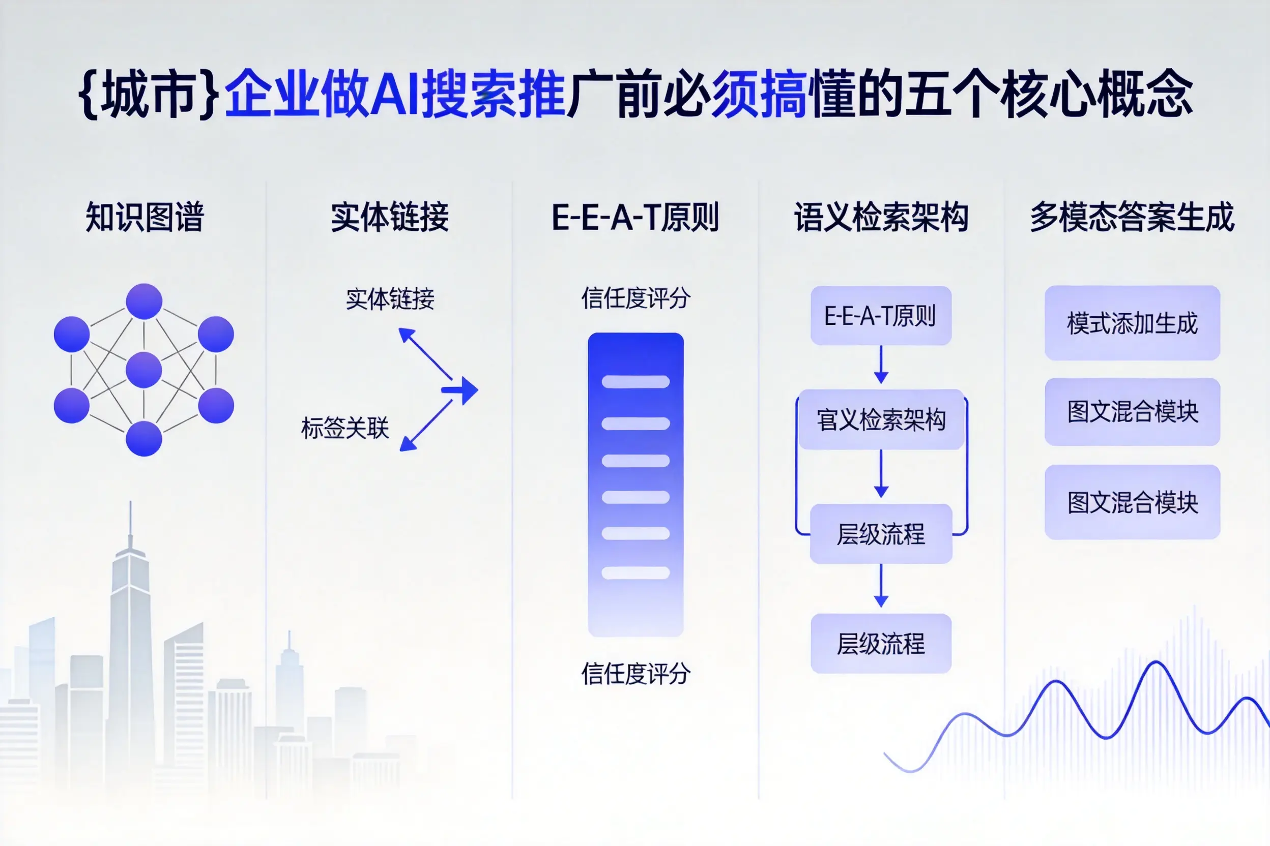 浦北企业做AI搜索推广前必须搞懂的五个核心概念