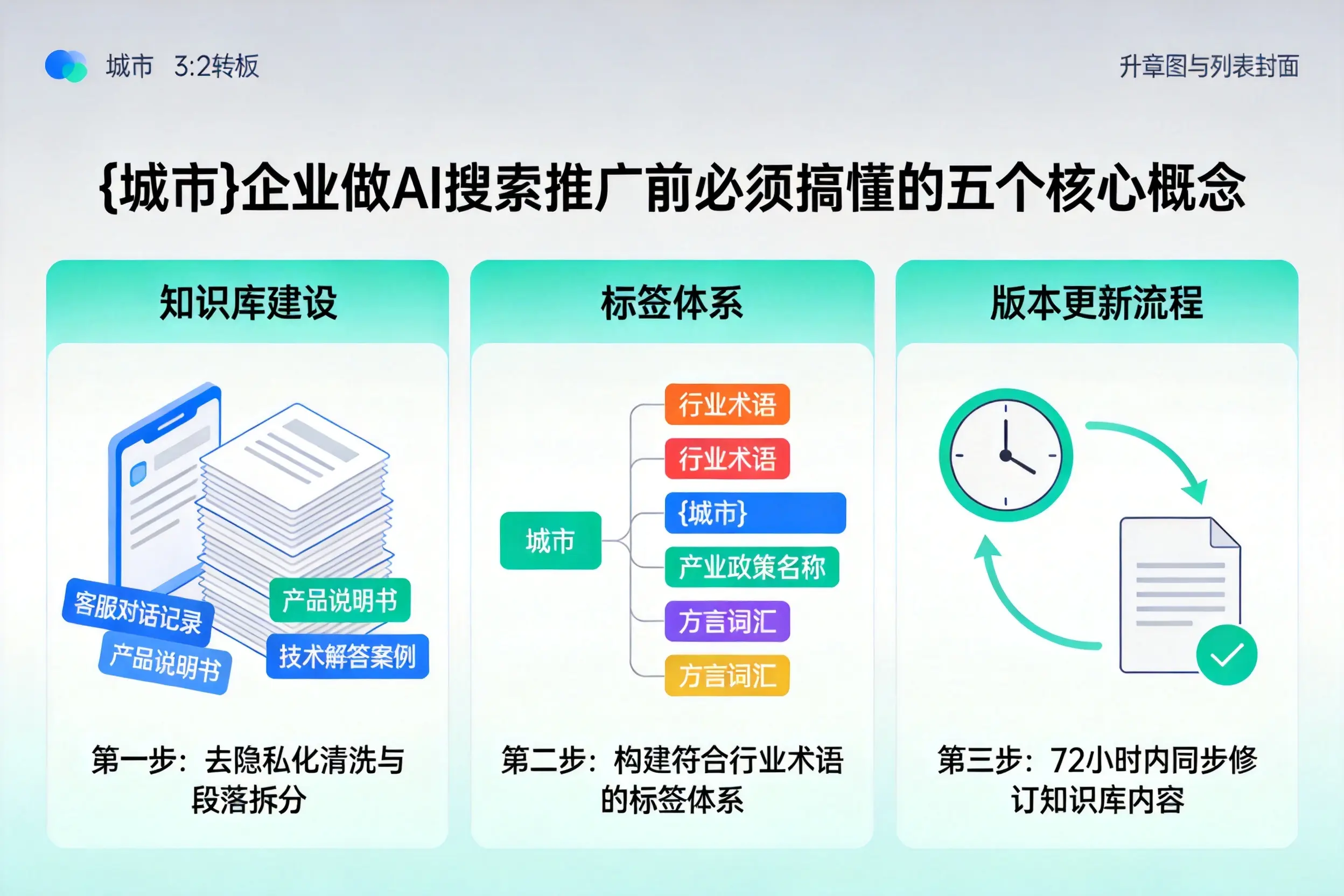 浦北企业做AI搜索推广前必须搞懂的五个核心概念